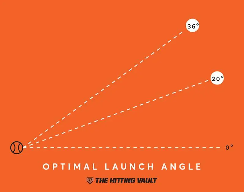optimal_aunch_angle_thv