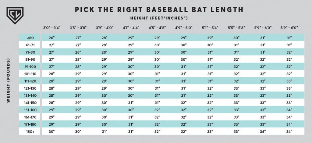 how-to-pick-the-right-baseball-bat