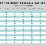 Picking the Right Baseball Bat - Chart