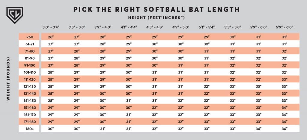 How to Pick the Right Softball Bat - The Hitting Vault