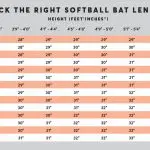 Picking the Right Softball Bat - Chart